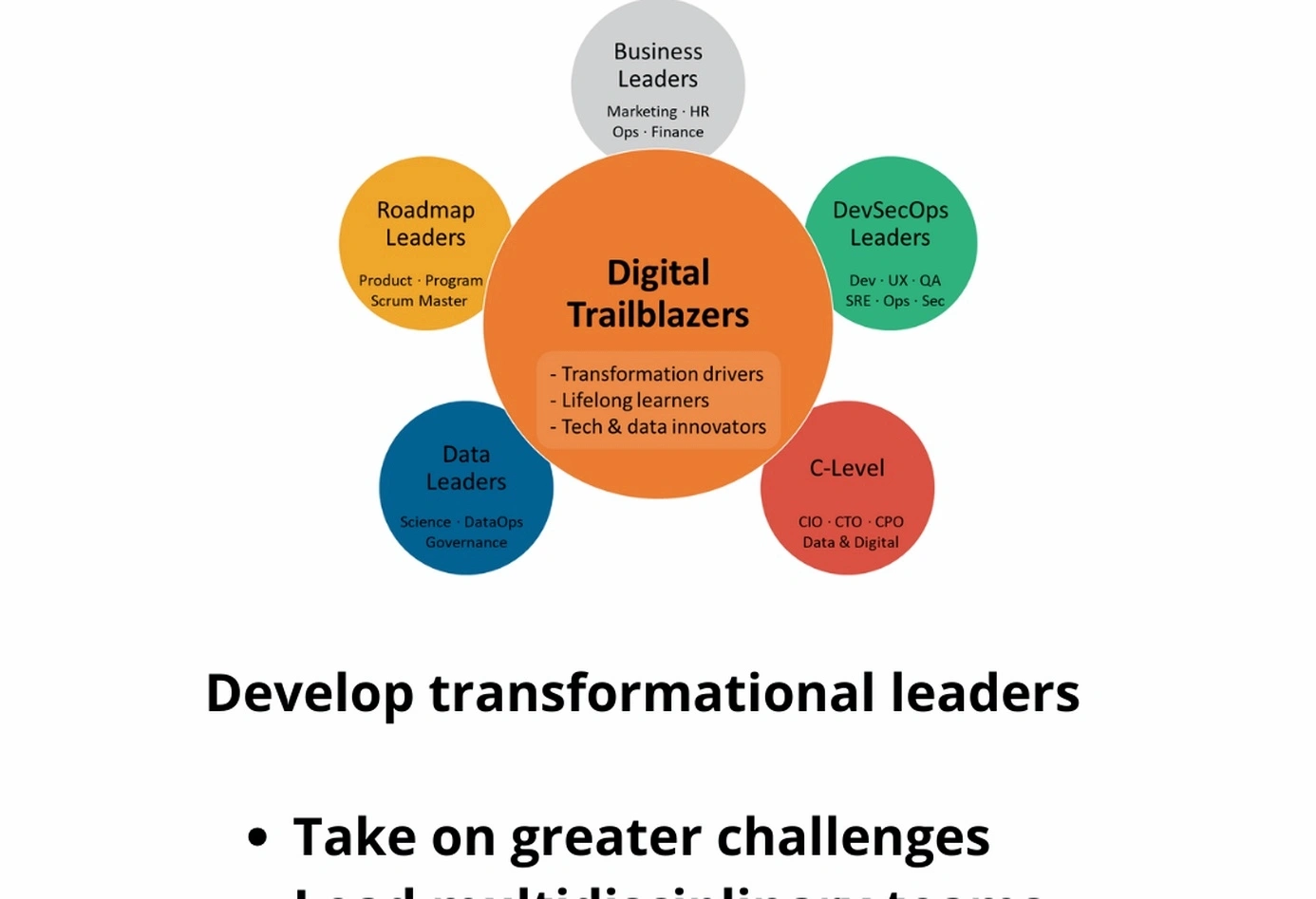 Professional business digitalization coaching session