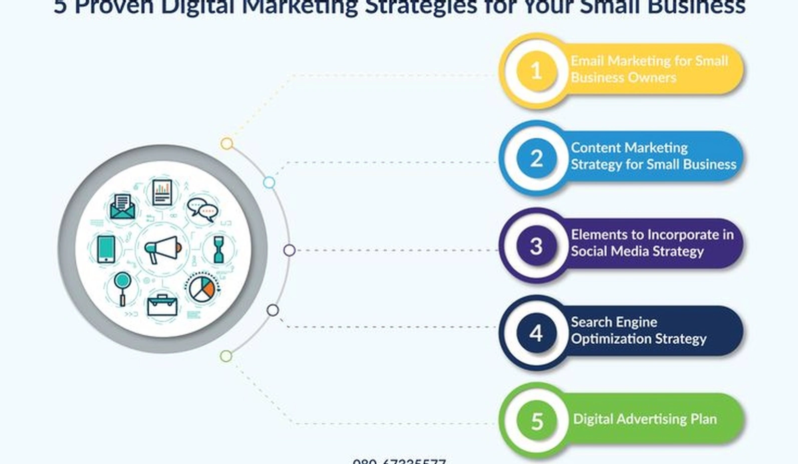 Digital strategy consultation for small business